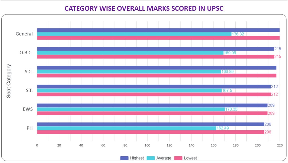 4)marks-analysis.jpg