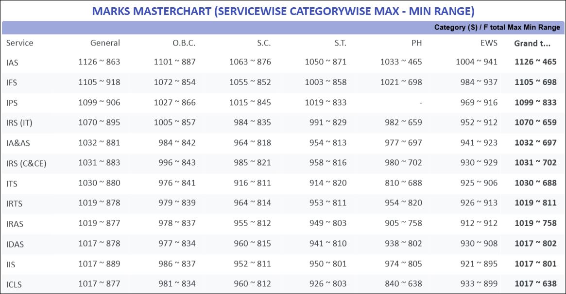 5)marks-masterchart.jpg